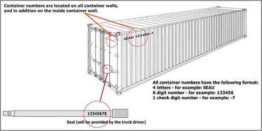 Container Loading